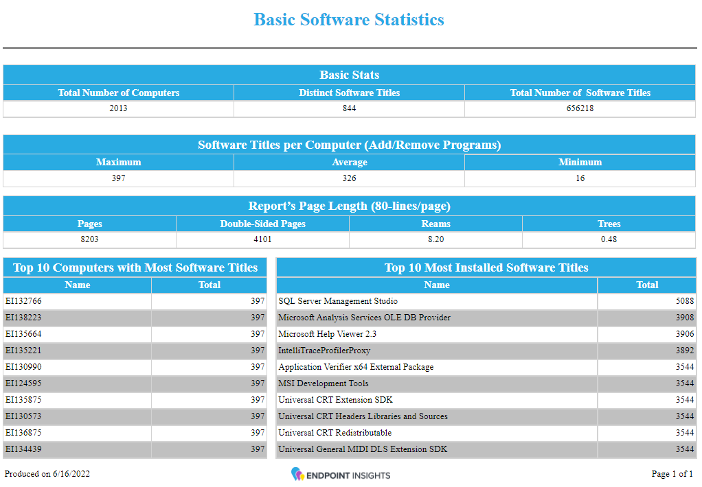 screenshot of Endpoint Insights